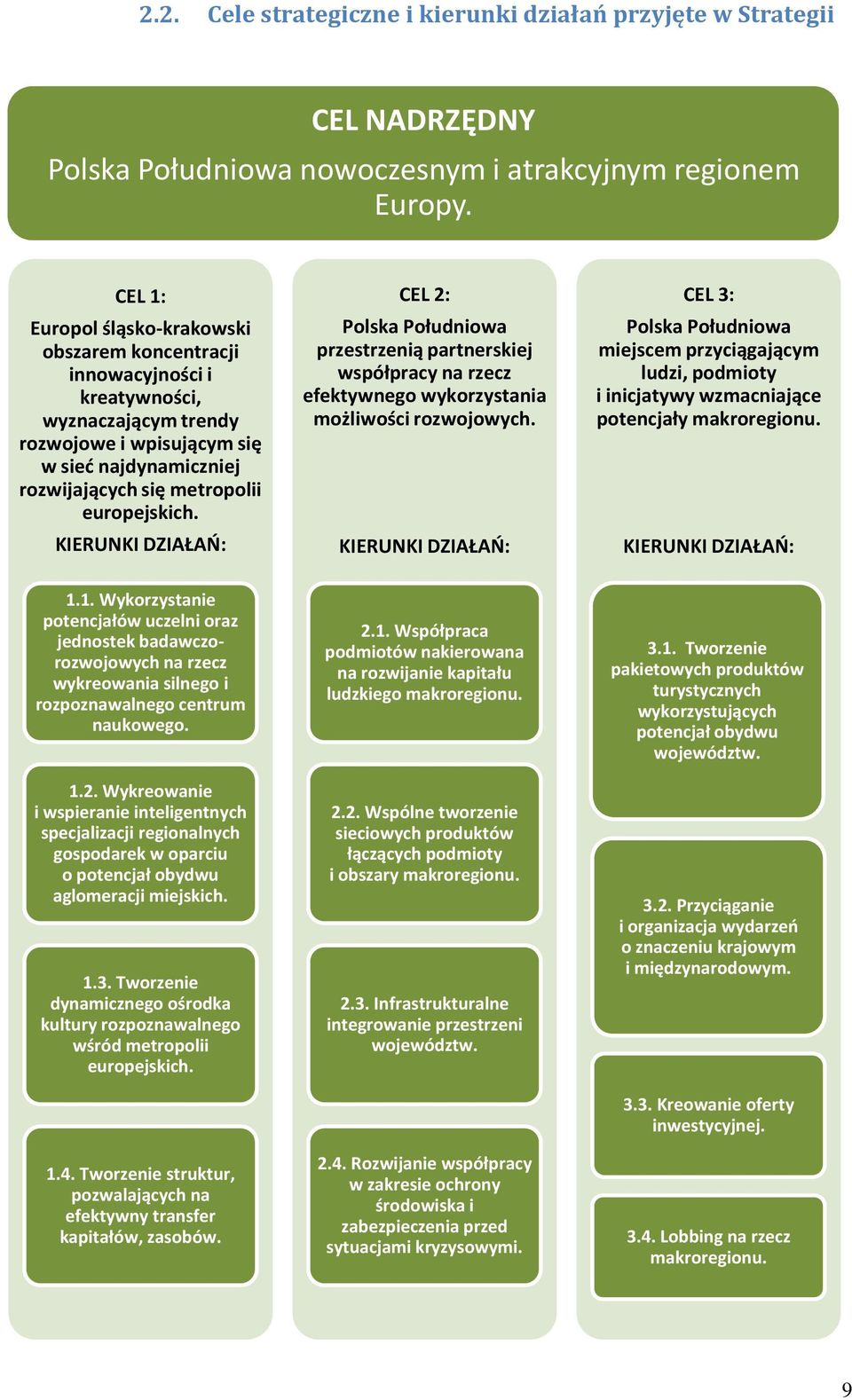 KIERUNKI DZIAŁAŃ: CEL 2: Polska Południowa przestrzenią partnerskiej współpracy na rzecz efektywnego wykorzystania możliwości rozwojowych.