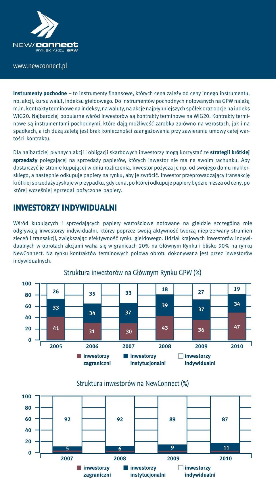 Najbardziej popularne wśród inwestorów są kontrakty terminowe na WIG20.