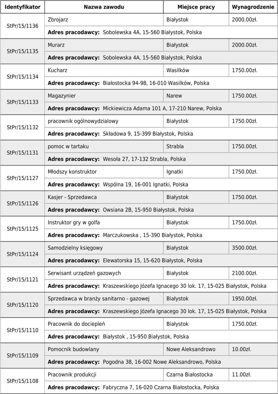 00zł. Adres pracodawcy: Mickiewicza Adama 101 A, 17-210 Narew, Polska pracownik ogólnowydzialowy 1750.00zł. Adres pracodawcy: Składowa 9, 15-399, Polska pomoc w tartaku Strabla 1750.00zł. Adres pracodawcy: Wesoła 27, 17-132 Strabla, Polska Młodszy konstruktor Ignatki 1750.