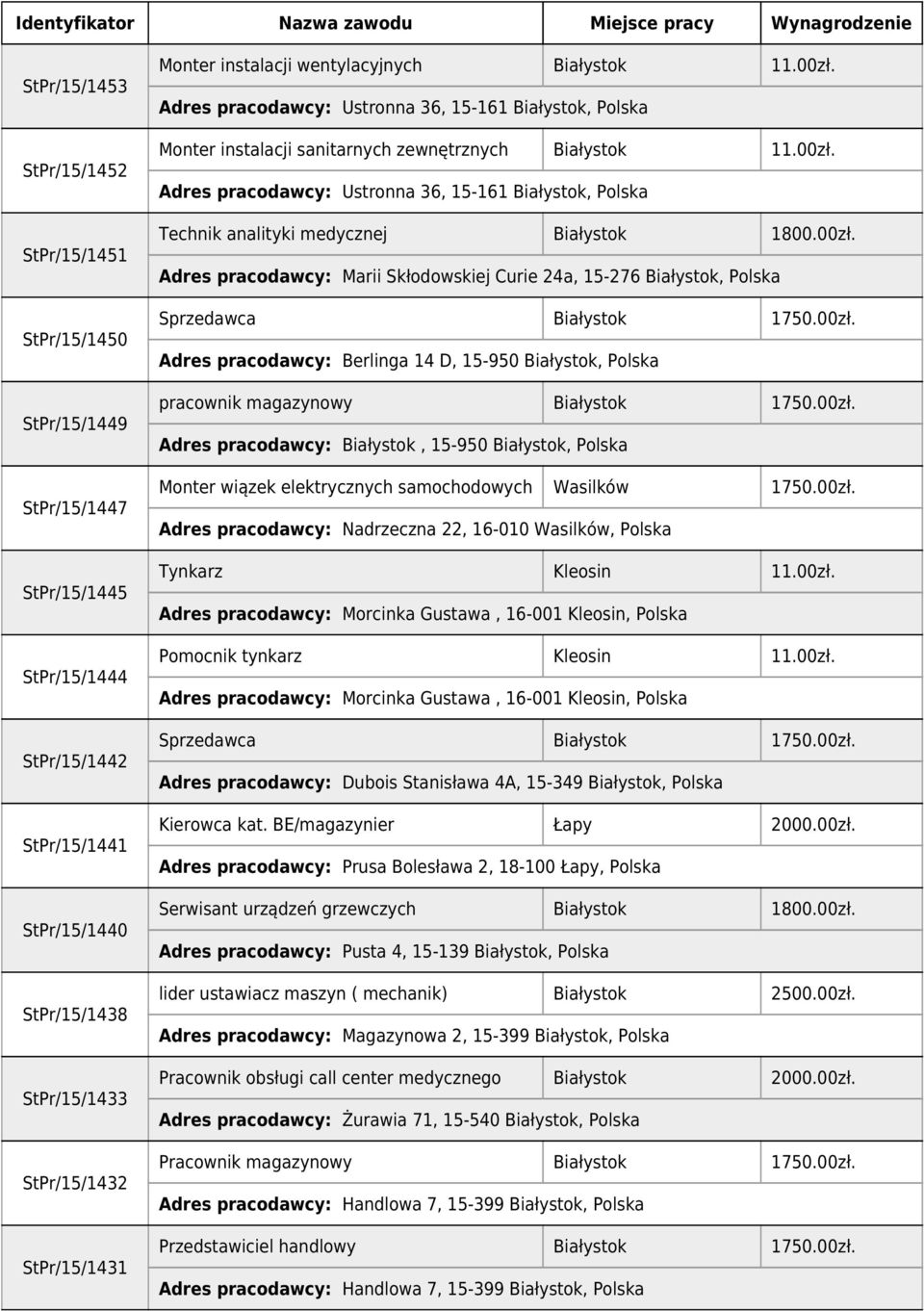 00zł. Adres pracodawcy: Marii Skłodowskiej Curie 24a, 15-276, Polska Sprzedawca 1750.00zł. Adres pracodawcy: Berlinga 14 D, 15-950, Polska pracownik magazynowy 1750.00zł. Adres pracodawcy:, 15-950, Polska Monter wiązek elektrycznych samochodowych Wasilków 1750.