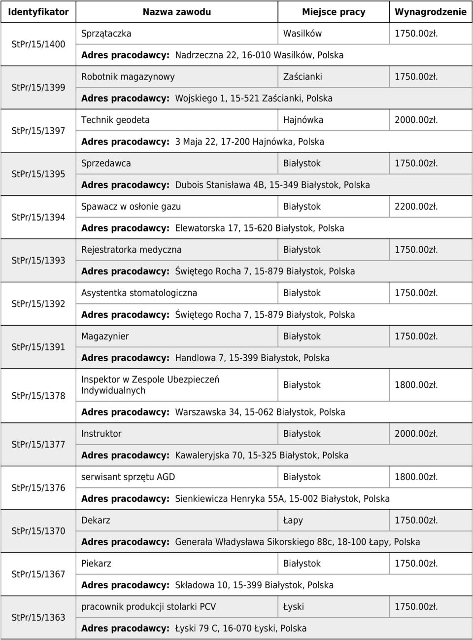 00zł. Adres pracodawcy: Dubois Stanisława 4B, 15-349, Polska Spawacz w osłonie gazu 2200.00zł. Adres pracodawcy: Elewatorska 17, 15-620, Polska Rejestratorka medyczna 1750.00zł. Adres pracodawcy: Świętego Rocha 7, 15-879, Polska Asystentka stomatologiczna 1750.