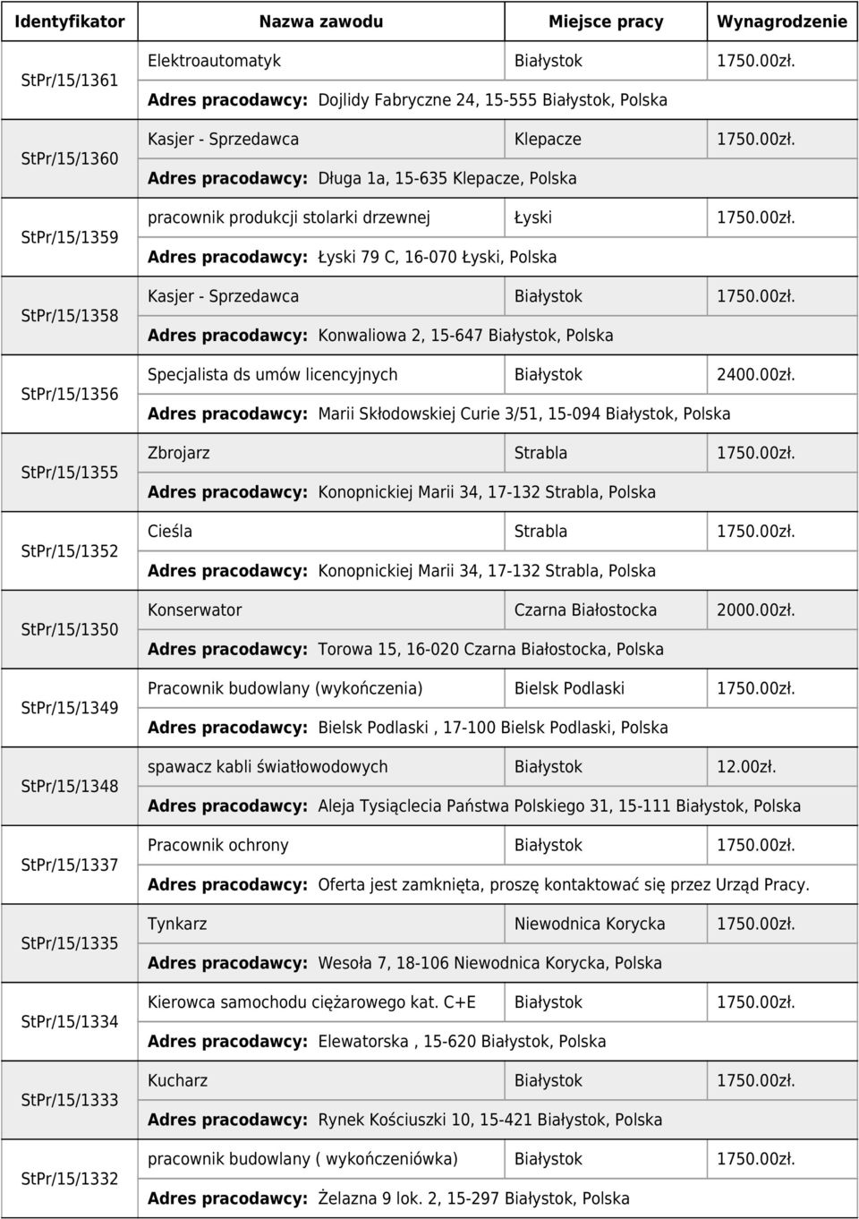 00zł. Adres pracodawcy: Łyski 79 C, 16-070 Łyski, Polska Kasjer - Sprzedawca 1750.00zł. Adres pracodawcy: Konwaliowa 2, 15-647, Polska Specjalista ds umów licencyjnych 2400.00zł. Adres pracodawcy: Marii Skłodowskiej Curie 3/51, 15-094, Polska Zbrojarz Strabla 1750.