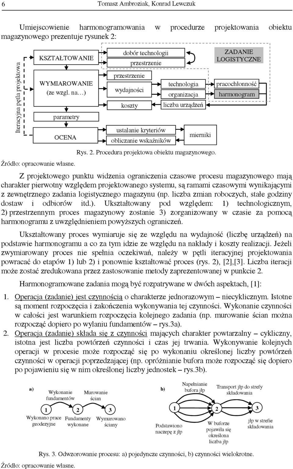 2. Procedura proekowa obeku magazynowego. Źródło: opracowane własne.