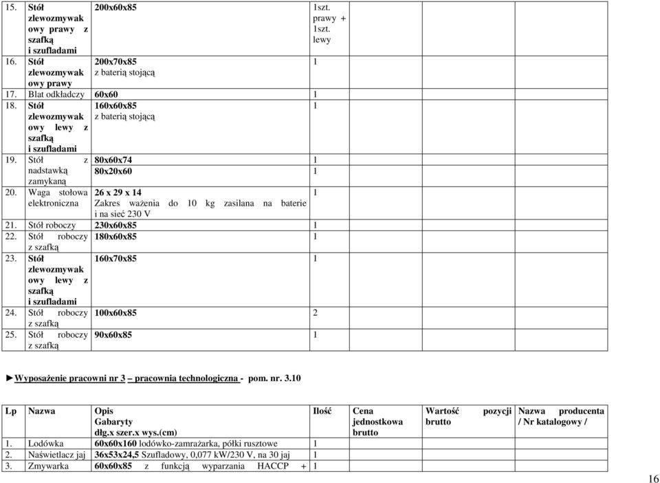 Waga stołowa elektroniczna 80x60x74 80x20x60 26 x 29 x 4 Zakres waŝenia do 0 kg zasilana na baterie i na sieć 230 V 2. Stół roboczy 230x60x85 22. Stół roboczy 80x60x85 z szafką 23.