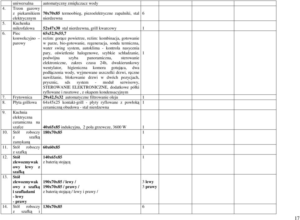 gotowanie w parze, bio-gotowanie, regeneracja, sonda termiczna, water swing system, autoklima - kontrola nasycenia pary, oświetlenie halogenowe, szybkie schładzanie, podwójna szyba panoramiczna,