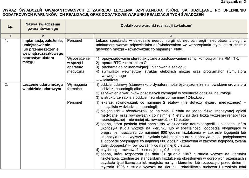Leczenie udaru mózgu w oddziale udarowym Wyposażenie w sprzęt i Lekarz: specjalista w dziedzinie neurochirurgii lub neurochirurgii i neurotraumatologii, z udokumentowanym odpowiednim doświadczeniem