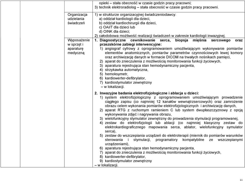 całodobowa możliwość realizacji w zakresie kardiologii inwazyjnej. 1.