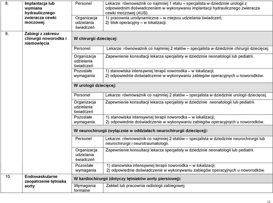 implantacji hydraulicznego zwieracza cewki moczowej (AUS).