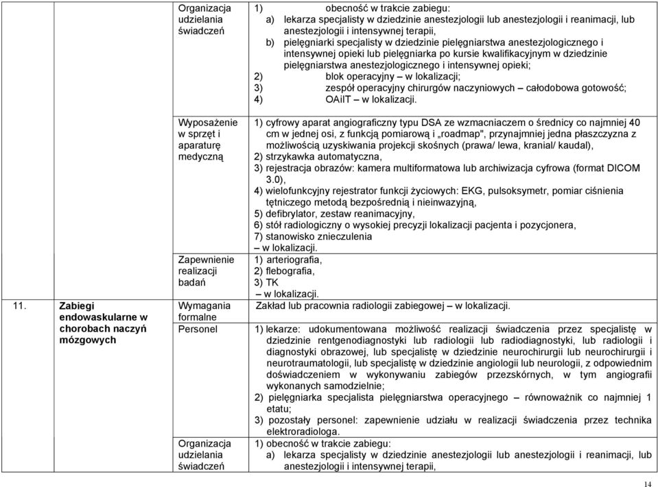 kwalifikacyjnym w dziedzinie pielęgniarstwa anestezjologicznego i intensywnej opieki; 2) blok operacyjny w lokalizacji; 3) zespół operacyjny chirurgów naczyniowych całodobowa gotowość; 4) OAiIT 1)