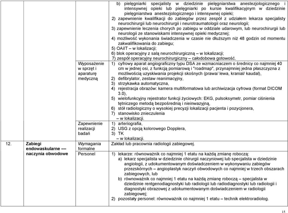 neurochirurgii i neurotraumatologii oraz neurologii; 3) zapewnienie leczenia chorych po zabiegu w oddziale udarowym, lub neurochirurgii lub neurologii ze stanowiskami intensywnej opieki medycznej; 4)