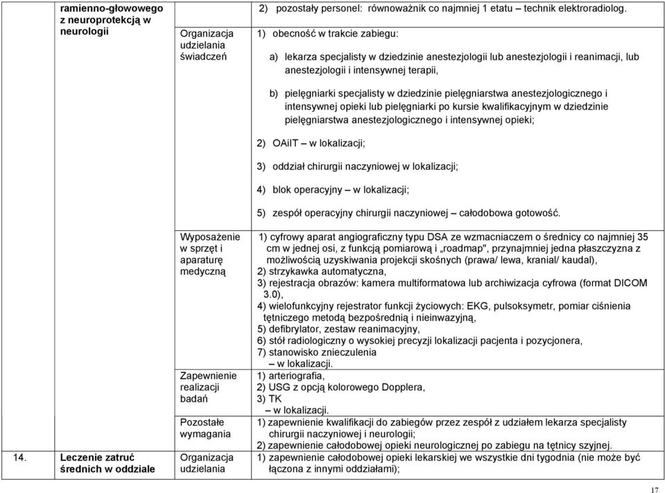 1) obecność w trakcie zabiegu: a) lekarza specjalisty w dziedzinie anestezjologii lub anestezjologii i reanimacji, lub anestezjologii i intensywnej terapii, b) pielęgniarki specjalisty w dziedzinie