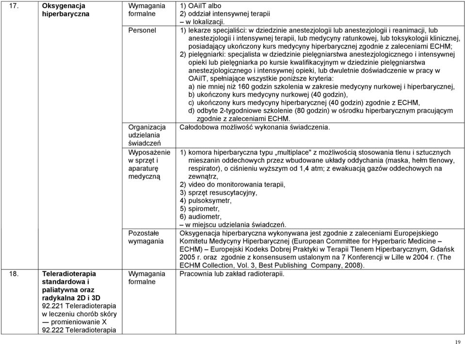 anestezjologii i intensywnej terapii, lub medycyny ratunkowej, lub toksykologii klinicznej, posiadający ukończony kurs medycyny hiperbarycznej zgodnie z zaleceniami ECHM; 2) pielęgniarki: specjalista