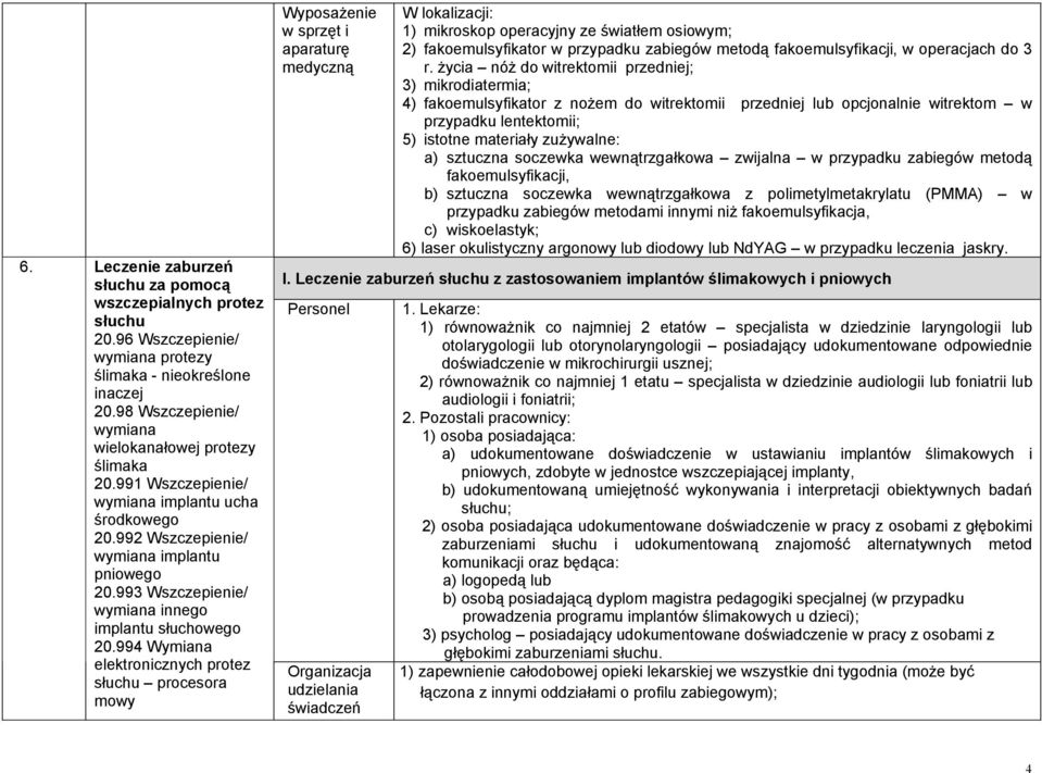 994 Wymiana elektronicznych protez słuchu procesora mowy Wyposażenie w sprzęt i W lokalizacji: 1) mikroskop operacyjny ze światłem osiowym; 2) fakoemulsyfikator w przypadku zabiegów metodą