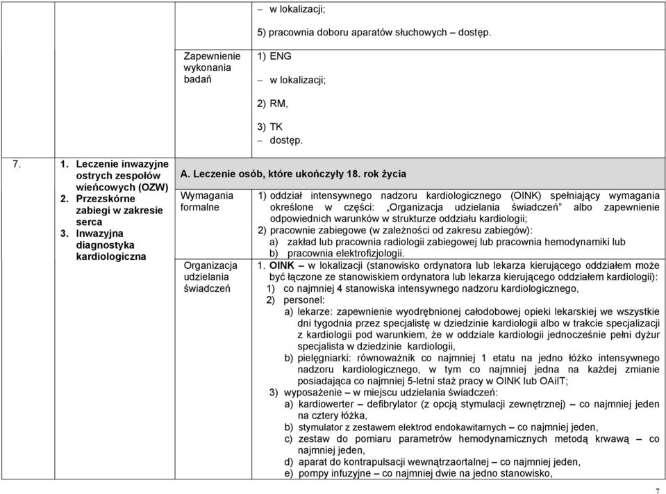 rok życia 1) oddział intensywnego nadzoru kardiologicznego (OINK) spełniający wymagania określone w części: albo zapewnienie odpowiednich warunków w strukturze oddziału kardiologii; 2) pracownie