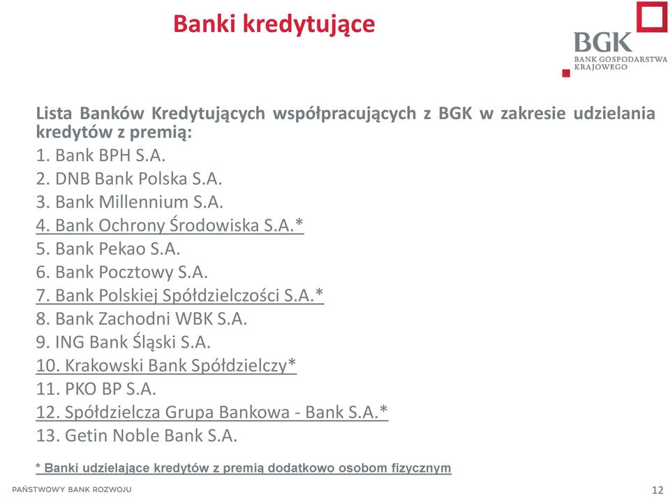Bank Polskiej Spółdzielczości S.A.* 8. Bank Zachodni WBK S.A. 9. ING Bank Śląski S.A. 10. Krakowski Bank Spółdzielczy* 11.