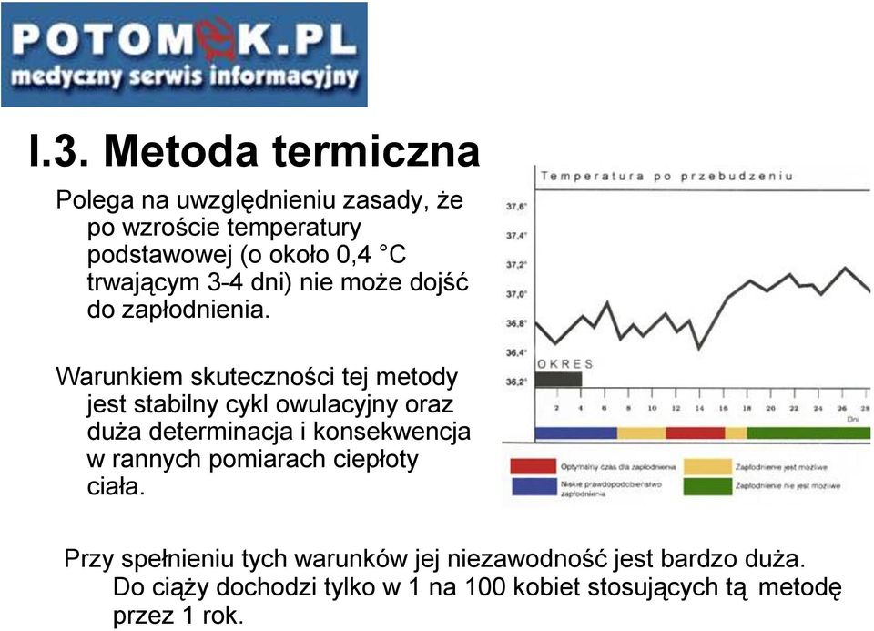 Warunkiem skuteczności tej metody jest stabilny cykl owulacyjny oraz duża determinacja i konsekwencja w