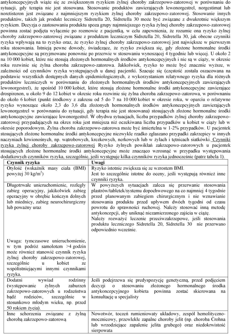 Stosowanie innych produktów, takich jak produkt leczniczy Sidretella 20, Sidretella 30 może być związane z dwukrotnie większym ryzykiem.