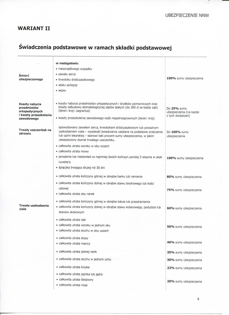 c h ( d o 2 0 0 z\a k a z d y z ^ b ) \o 2 5 % s u m y ortopedycznych (teren: kraj i zagranica) i ubezpieczenia (na kazde I z tych swiadczeh) i koszty przeszkolenia zawodowego koszty przeszkolenia z