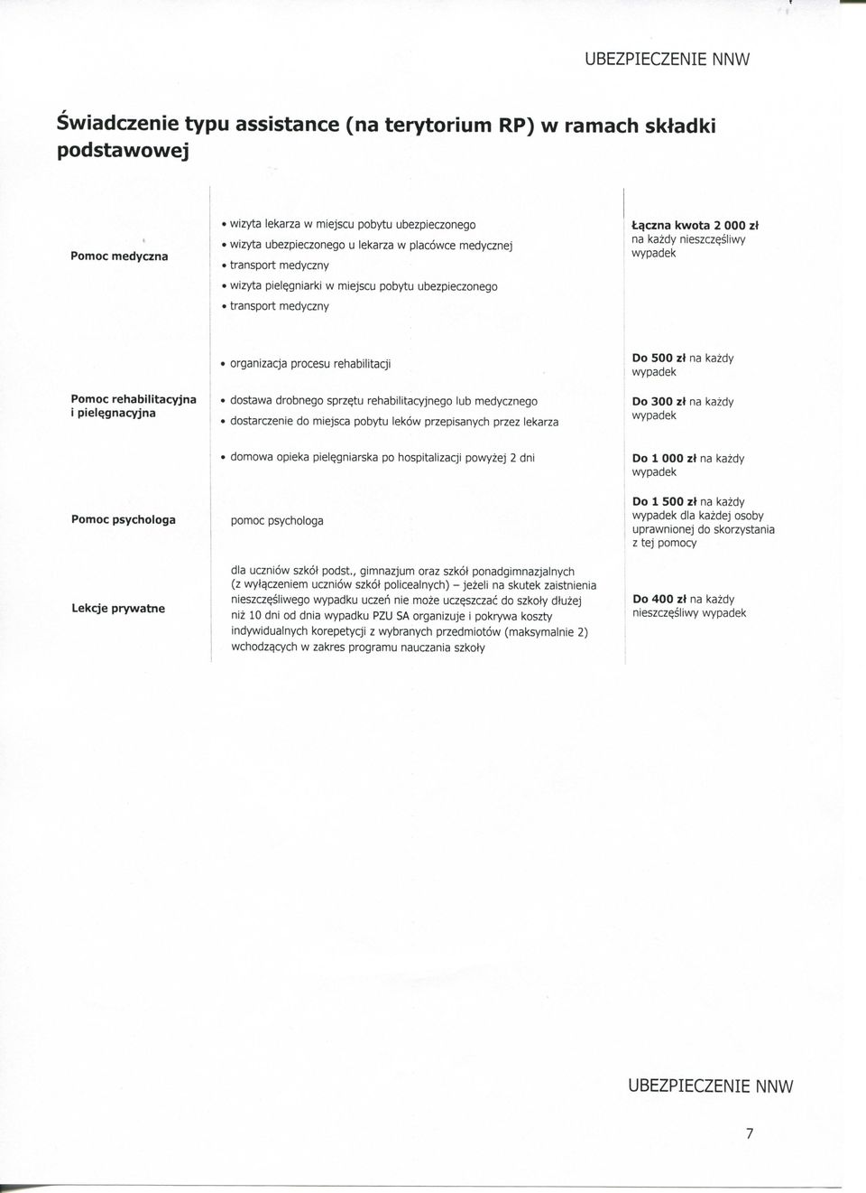 rehabilitacji Pomoc rehabilitacyjna i pielqgnacyjna d o s t a w a d r o b n e g o sprz^tu rehabilitacyjnego lub m e d y c z n e g o dostarczenie d o miejsca pobytu lekow przepisanych przez lekarza d