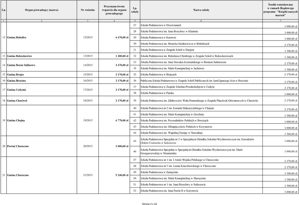 Henryka Sienkiewicza w Bobolicach 31 Szkoła Podstawowa w Zespole Szkół w Dargini 13 Gmina Boleszkowice 13/2015 32 Szkoła Podstawowa im.