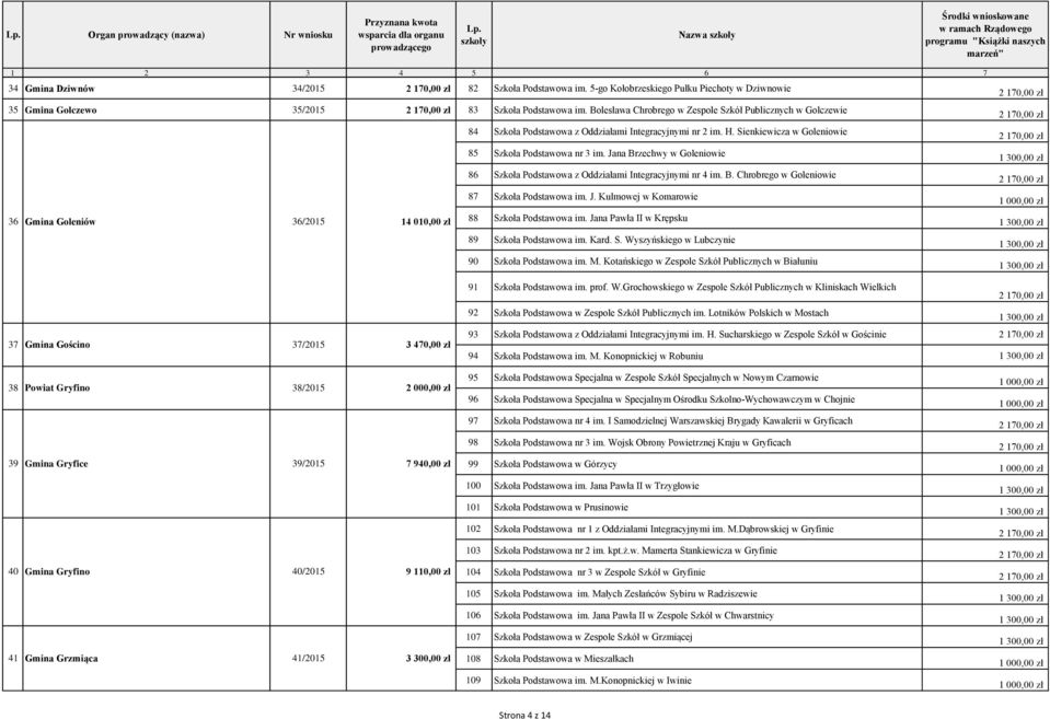 Sienkiewicza w Goleniowie 85 Szkoła Podstawowa nr 3 im. Jana Brzechwy w Goleniowie 86 Szkoła Podstawowa z Oddziałami Integracyjnymi nr 4 im. B. Chrobrego w Goleniowie 87 Szkoła Podstawowa im. J. Kulmowej w Komarowie 88 Szkoła Podstawowa im.