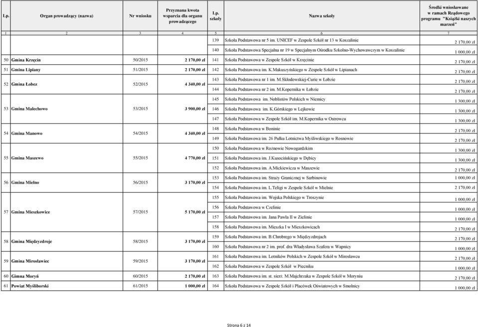 Krzęcinie 51 Gmina Lipiany 51/2015 142 Szkoła Podstawowa im. K.Makuszyńskiego w Zespole Szkół w Lipianach 143 Szkoła Podstawowa nr 1 im. M.