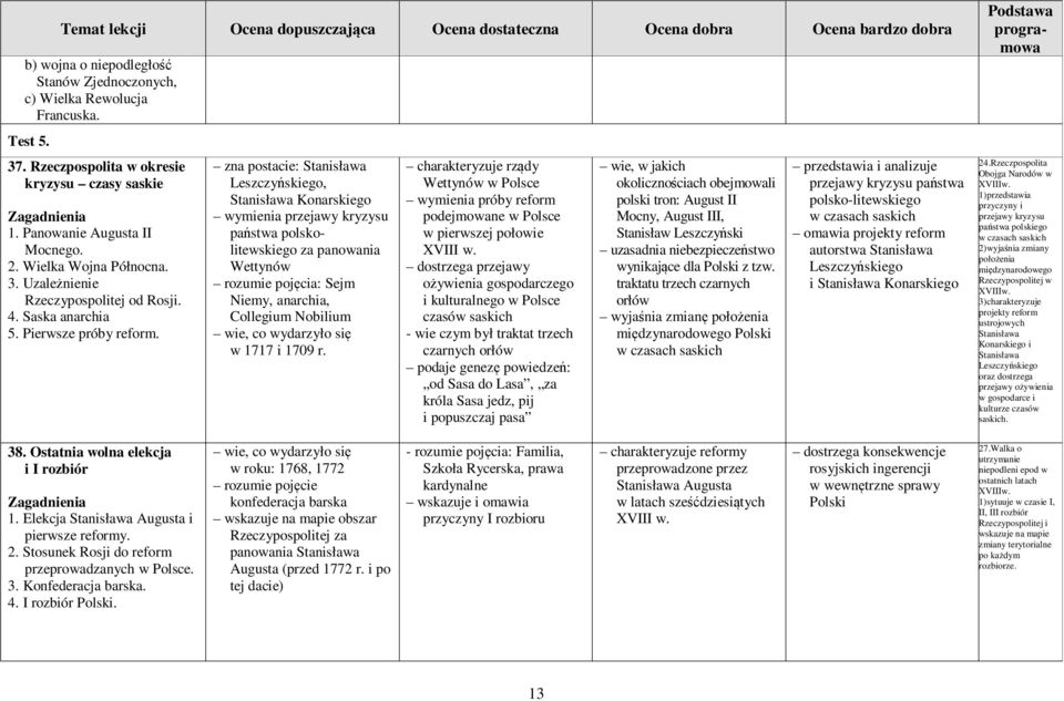 zna postacie: Stanisława Leszczyńskiego, Stanisława Konarskiego wymienia przejawy kryzysu państwa polskolitewskiego za panowania Wettynów rozumie pojęcia: Sejm Niemy, anarchia, Collegium Nobilium w