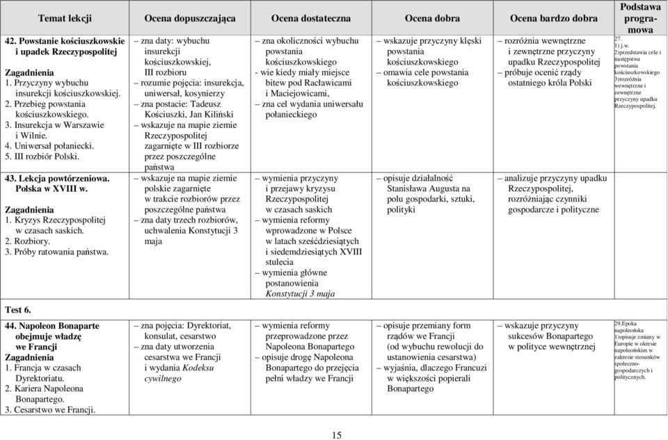 Francja w czasach Dyrektoriatu. 2. Kariera Napoleona Bonapartego. 3. Cesarstwo we Francji.