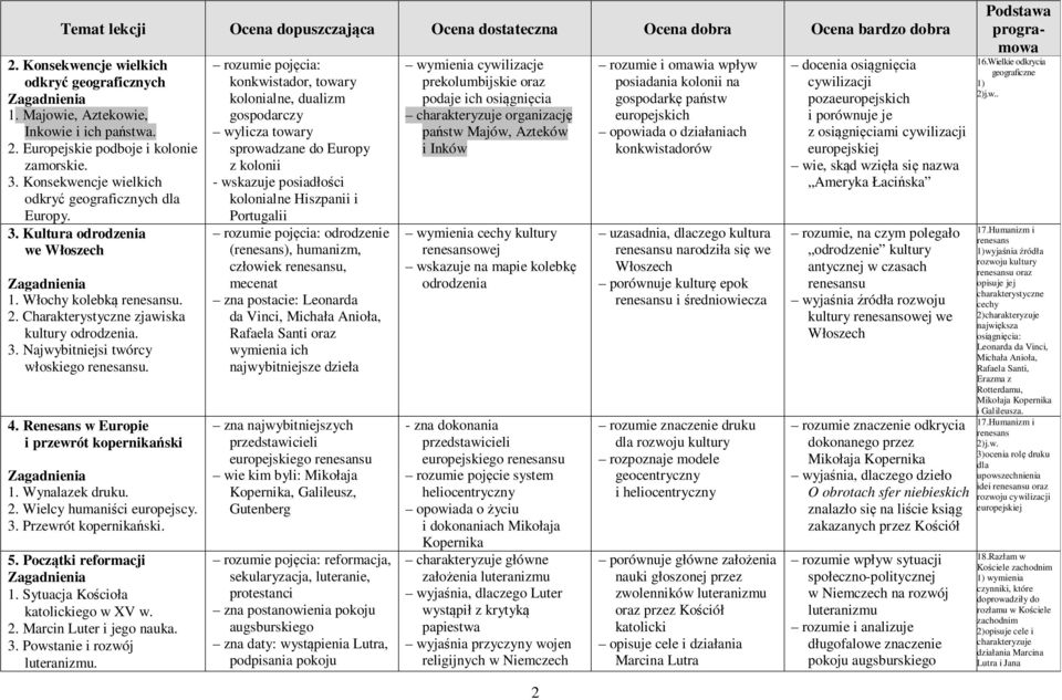 3. Przewrót kopernikański. 5. Początki reformacji 1. Sytuacja Kościoła katolickiego w XV w. 2. Marcin Luter i jego nauka. 3. Powstanie i rozwój luteranizmu.