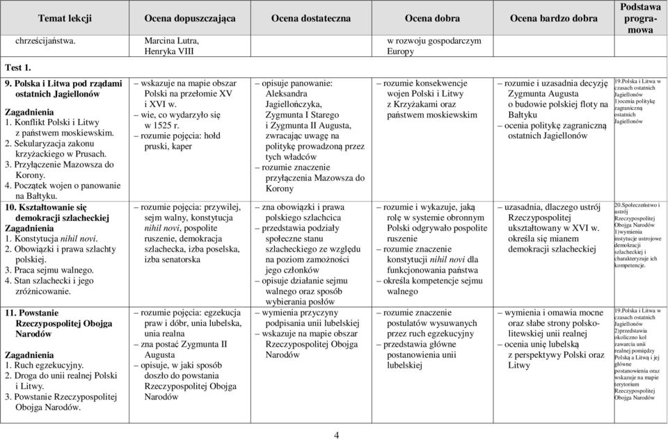 Praca sejmu walnego. 4. Stan szlachecki i jego zróżnicowanie. 11. Powstanie Obojga Narodów 1. Ruch egzekucyjny. 2. Droga do unii realnej Polski i Litwy. 3. Powstanie Obojga Narodów. Marcina Lutra, Henryka VIII wskazuje na mapie obszar Polski na przełomie XV i XVI w.
