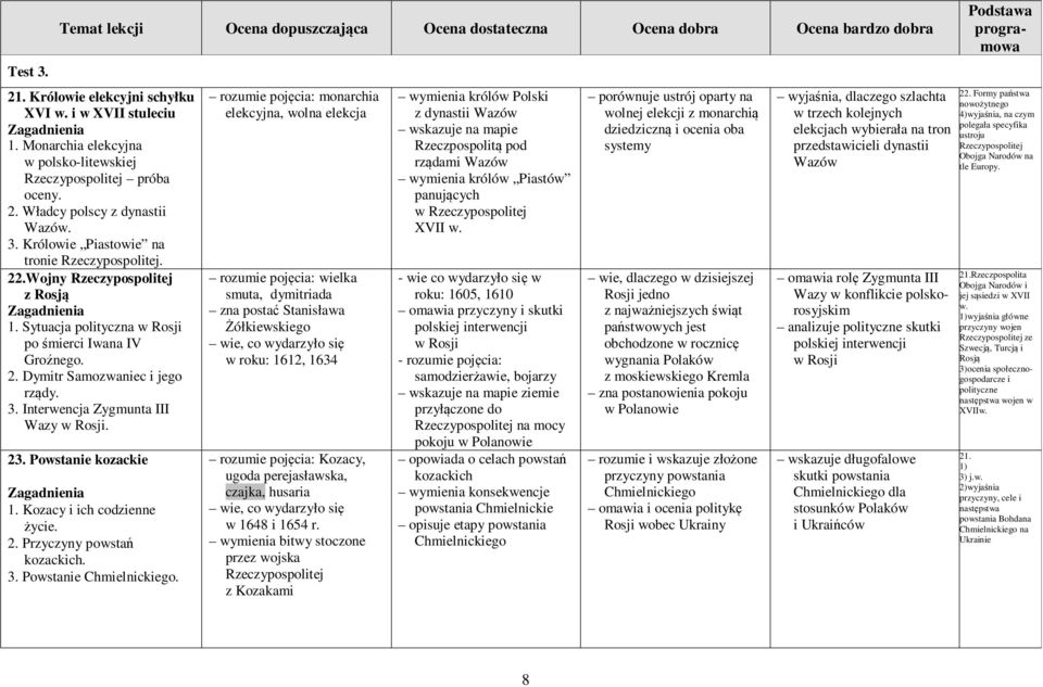2. Dymitr Samozwaniec i jego rządy. 3. Interwencja Zygmunta III Wazy w Rosji. 23. Powstanie kozackie 1. Kozacy i ich codzienne życie. 2. Przyczyny powstań kozackich. 3. Powstanie Chmielnickiego.