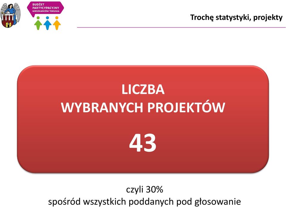 43 czyli 30% spośród