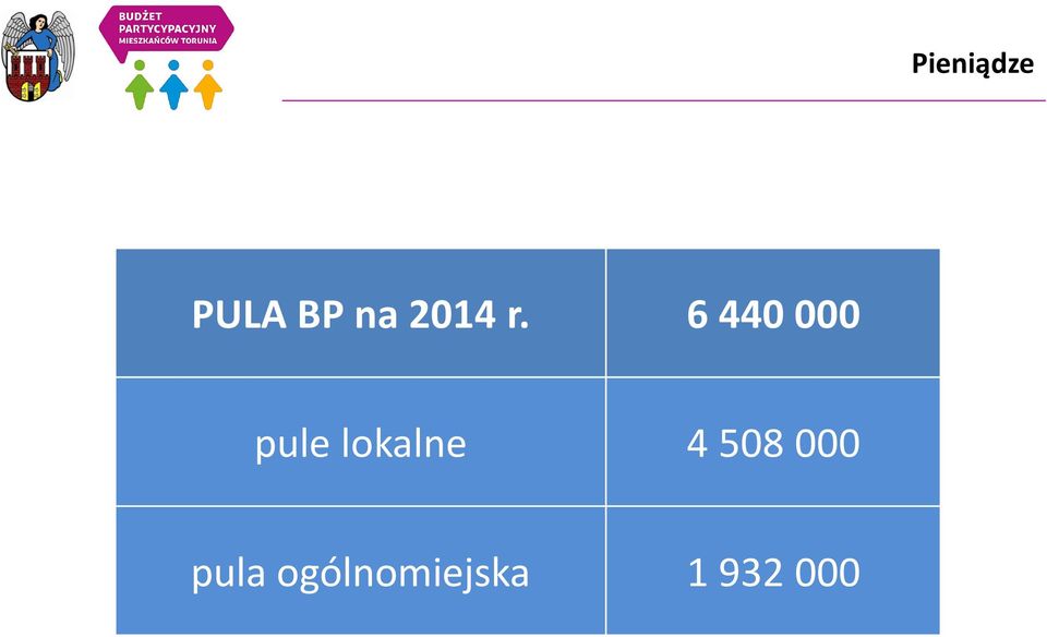 6 440 000 pule lokalne