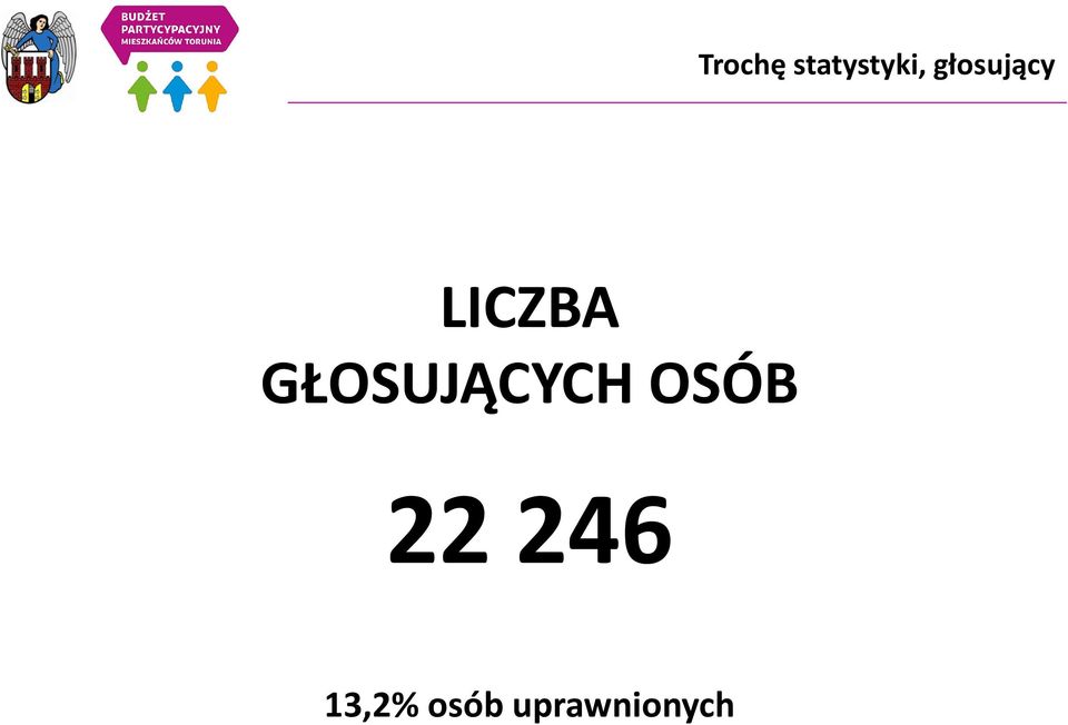 GŁOSUJĄCYCH OSÓB 22