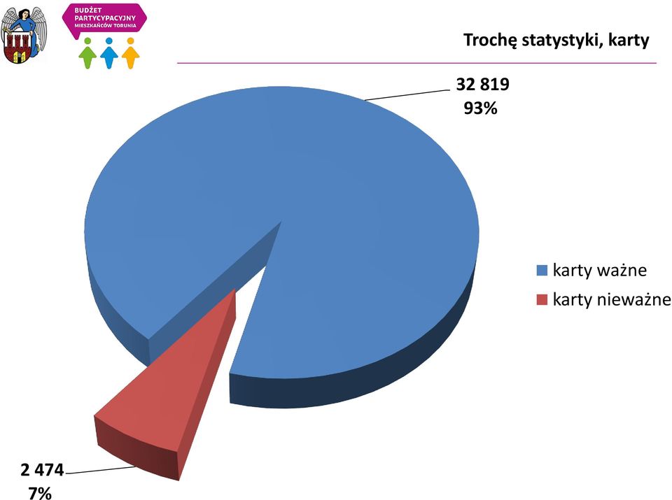 32 819 93% karty