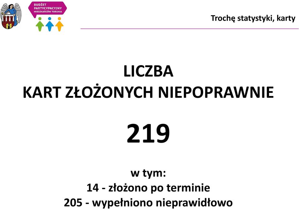 w tym: 14 - złożono po terminie