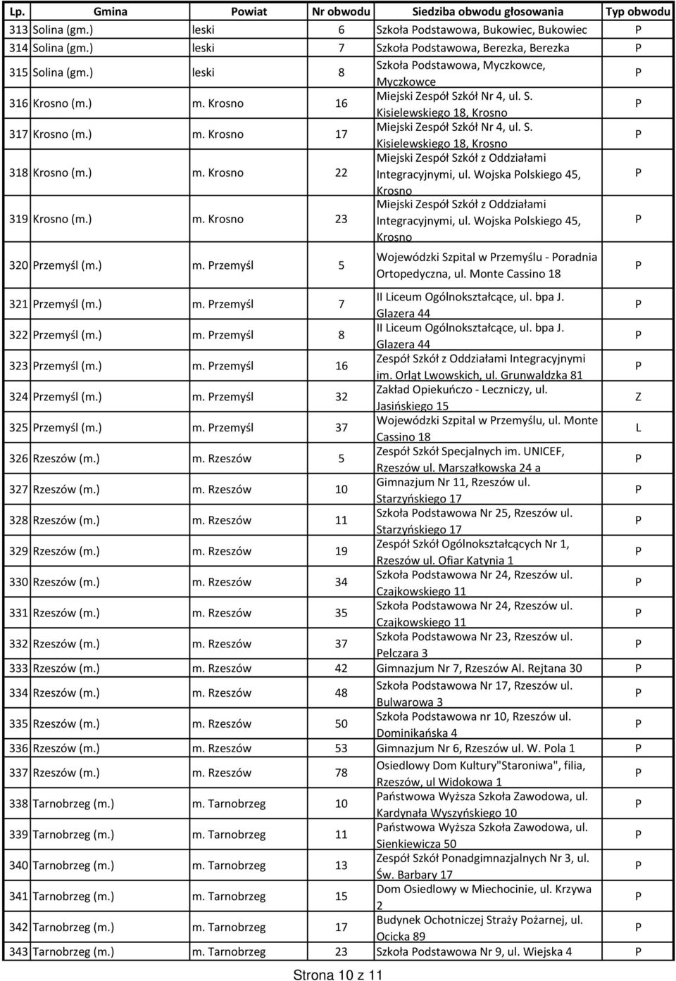 ) m. Krosno 22 Miejski espół Szkół z Oddziałami Integracyjnymi, ul. Wojska olskiego 45, Krosno 319 Krosno (m.) m. Krosno 23 Miejski espół Szkół z Oddziałami Integracyjnymi, ul.