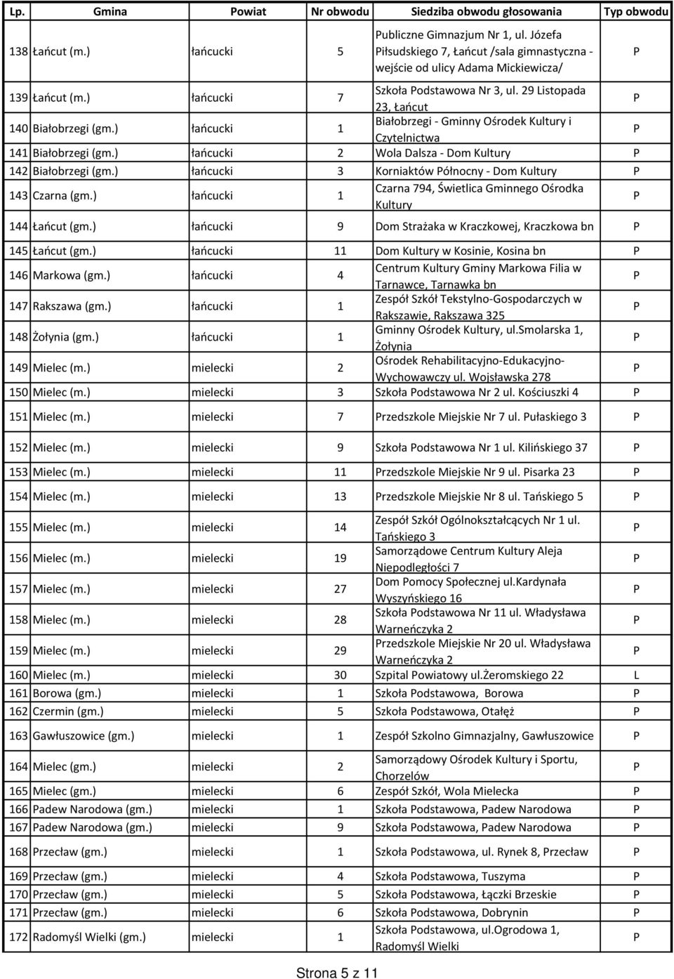 ) łańcucki 1 Białobrzegi - Gminny Ośrodek Kultury i Czytelnictwa 141 Białobrzegi (gm.) łańcucki 2 Wola Dalsza - Dom Kultury 142 Białobrzegi (gm.