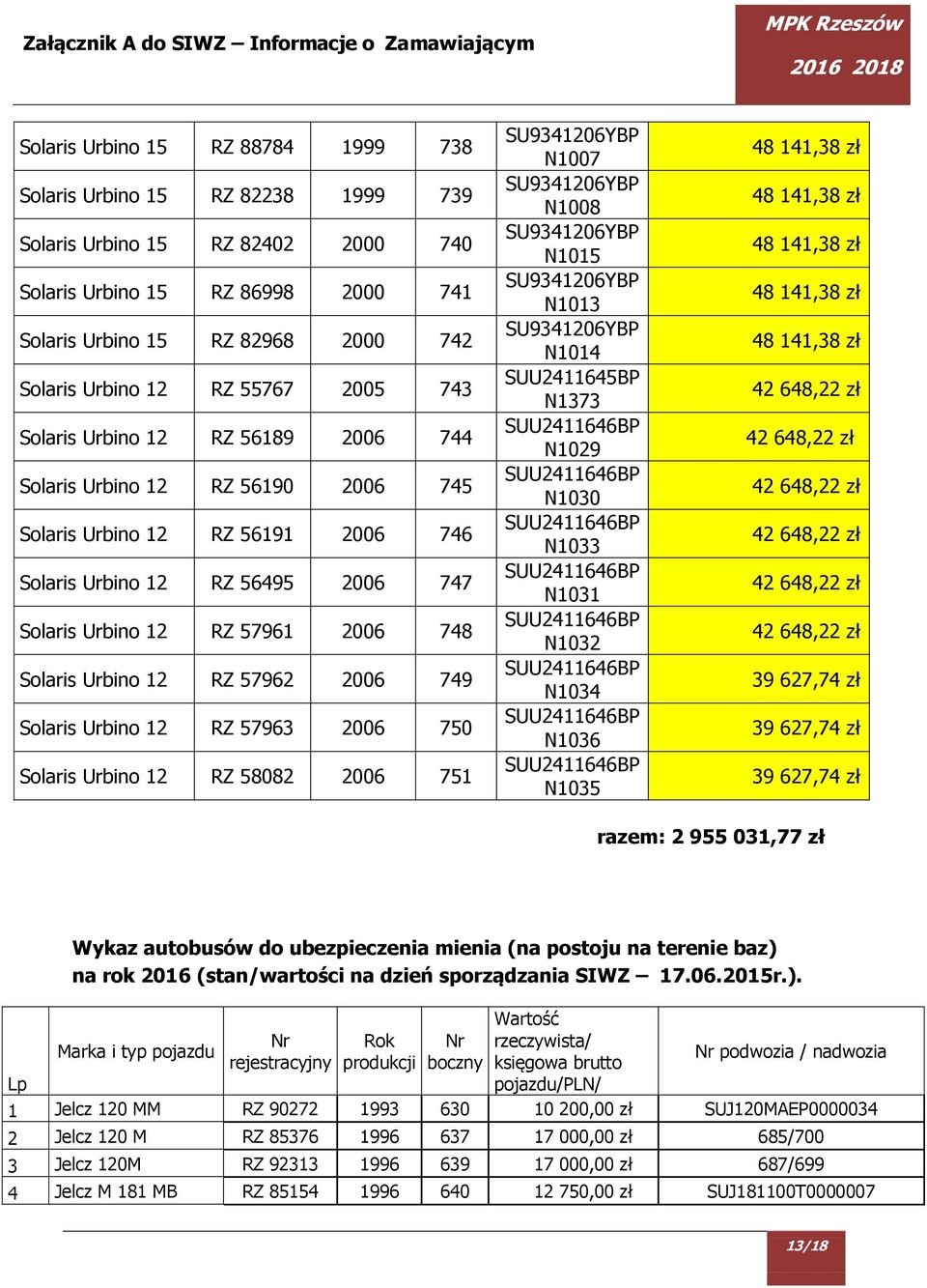 Solaris Urbino 12 RZ 57962 2006 749 Solaris Urbino 12 RZ 57963 2006 750 Solaris Urbino 12 RZ 58082 2006 751 SU9341206YBP N1007 SU9341206YBP N1008 SU9341206YBP N1015 SU9341206YBP N1013 SU9341206YBP