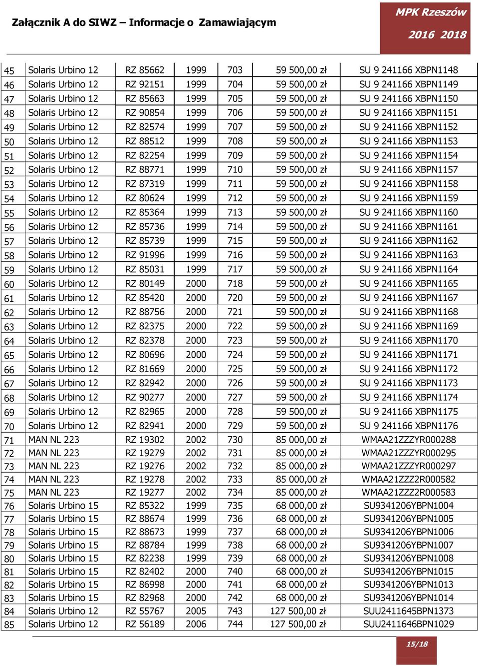 82254 1999 709 59 500,00 zł XBPN1154 52 Solaris Urbino 12 RZ 88771 1999 710 59 500,00 zł XBPN1157 53 Solaris Urbino 12 RZ 87319 1999 711 59 500,00 zł XBPN1158 54 Solaris Urbino 12 RZ 80624 1999 712