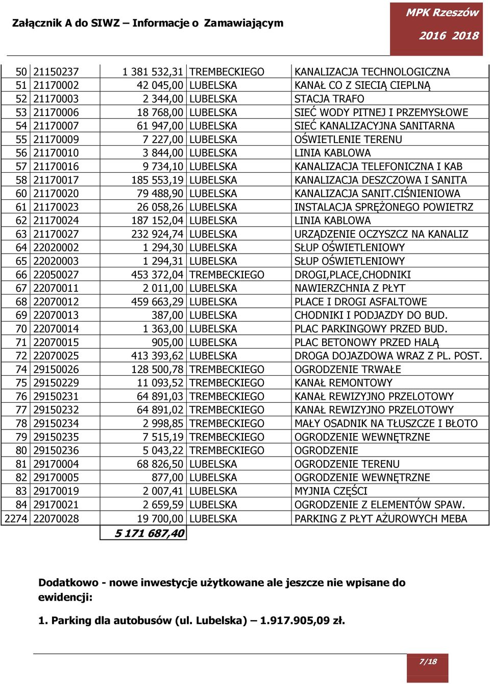 734,10 LUBELSKA KANALIZACJA TELEFONICZNA I KAB 58 21170017 185 553,19 LUBELSKA KANALIZACJA DESZCZOWA I SANITA 60 21170020 79 488,90 LUBELSKA KANALIZACJA SANIT.