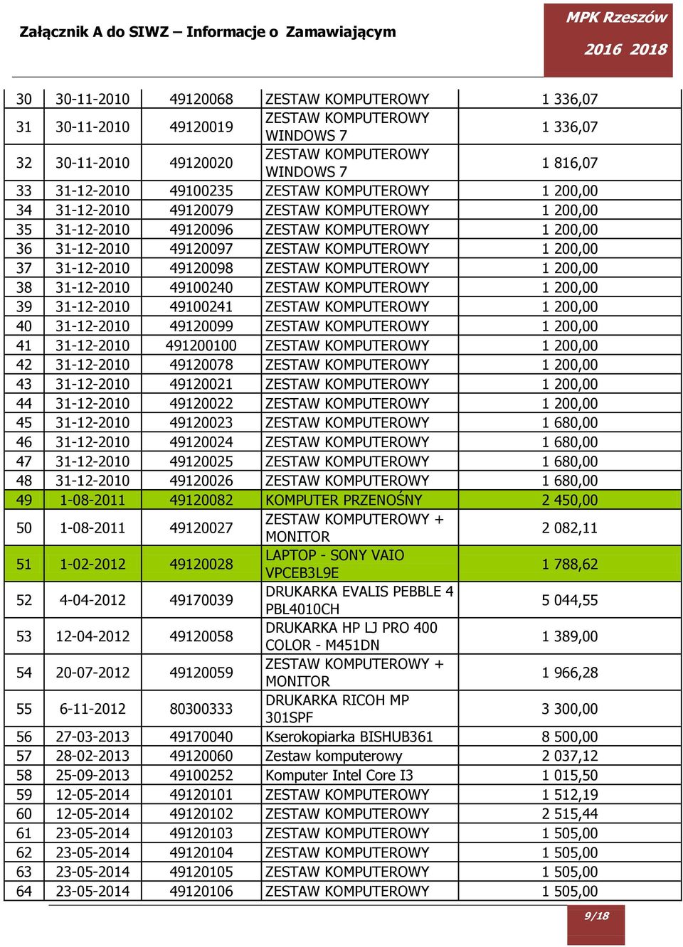 49120098 ZESTAW KOMPUTEROWY 1 200,00 38 31-12-2010 49100240 ZESTAW KOMPUTEROWY 1 200,00 39 31-12-2010 49100241 ZESTAW KOMPUTEROWY 1 200,00 40 31-12-2010 49120099 ZESTAW KOMPUTEROWY 1 200,00 41