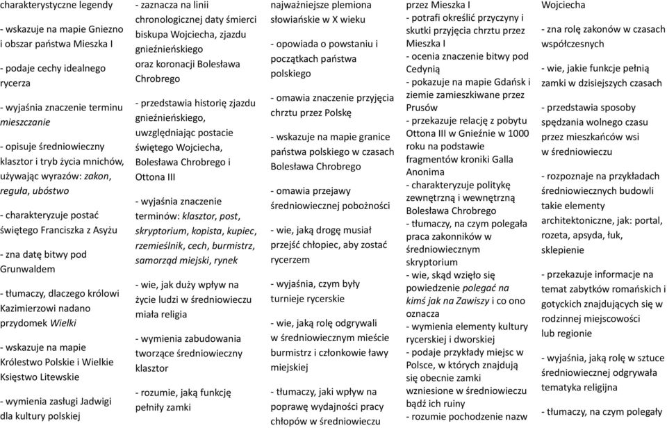 mapie Królestwo Polskie i Wielkie Księstwo Litewskie - wymienia zasługi Jadwigi dla kultury polskiej - zaznacza na linii chronologicznej daty śmierci biskupa Wojciecha, zjazdu gnieźnieńskiego oraz