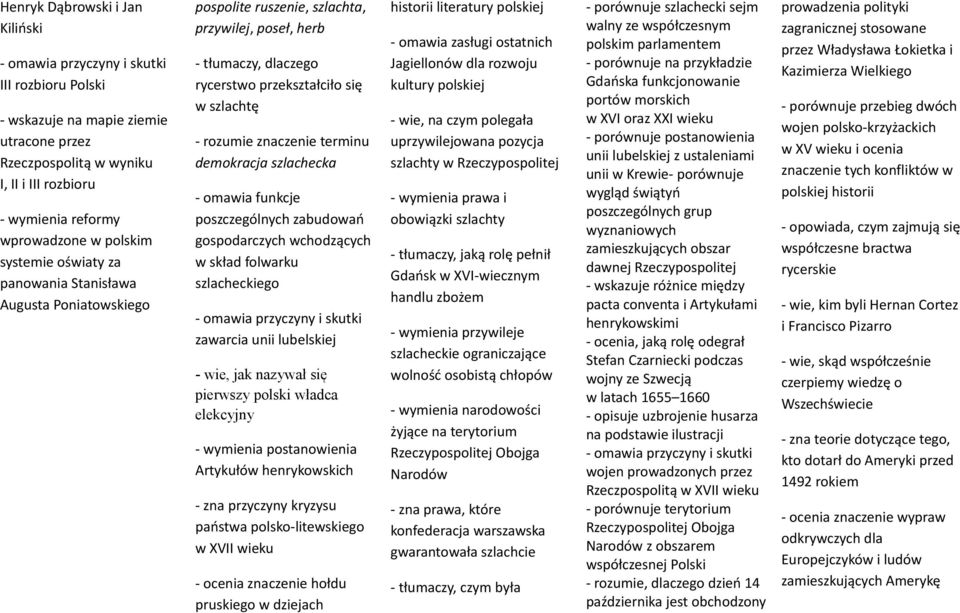 znaczenie terminu demokracja szlachecka - omawia funkcje poszczególnych zabudowań gospodarczych wchodzących w skład folwarku szlacheckiego - omawia przyczyny i skutki zawarcia unii lubelskiej - wie,