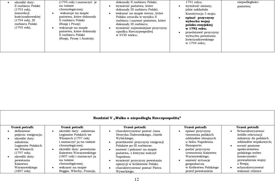 Polska utraciła w wyniku II rozbioru i nazwać państwa, które dokonały III rozbioru; wymienić najważniejsze przyczyny upadku Rzeczypospolitej w XVIII wieku; 1791 roku; wymienić zmiany, jakie zakładała