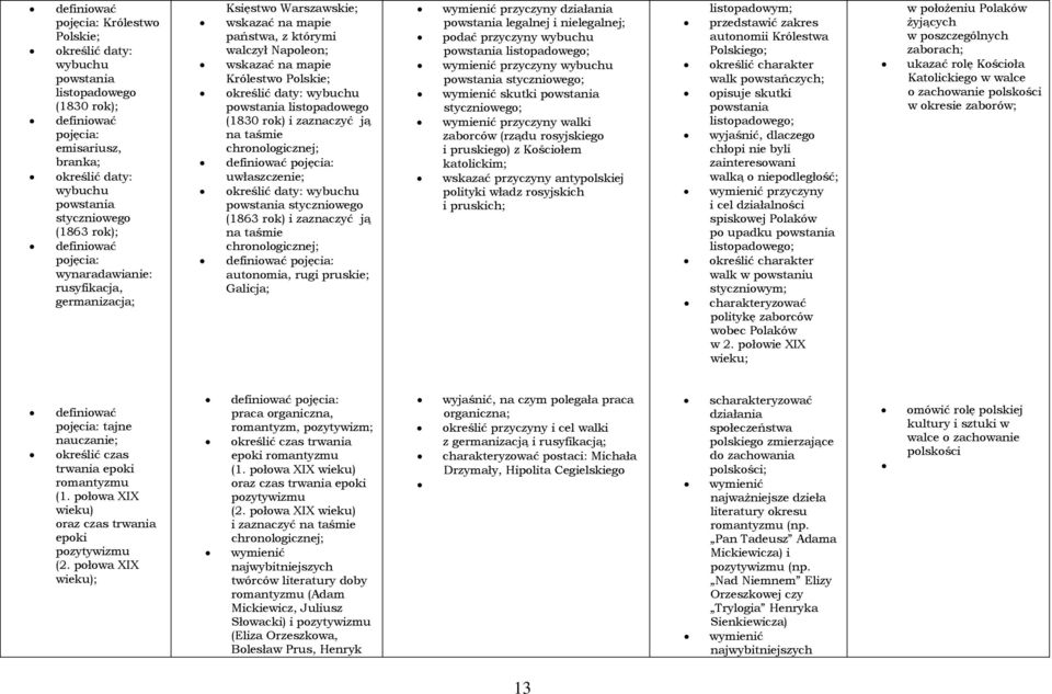 autonomia, rugi pruskie; Galicja; wymienić przyczyny działania powstania legalnej i nielegalnej; podać przyczyny wybuchu powstania listopadowego; wymienić przyczyny wybuchu powstania styczniowego;