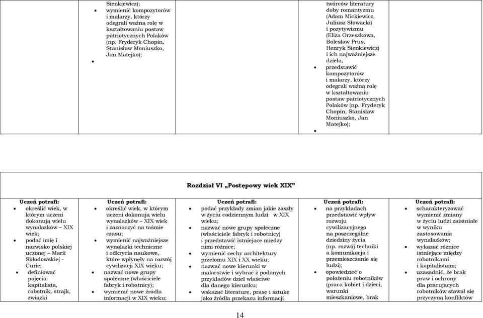 najważniejsze dzieła; przedstawić kompozytorów i malarzy, którzy odegrali ważną rolę w kształtowaniu postaw patriotycznych Polaków (np.