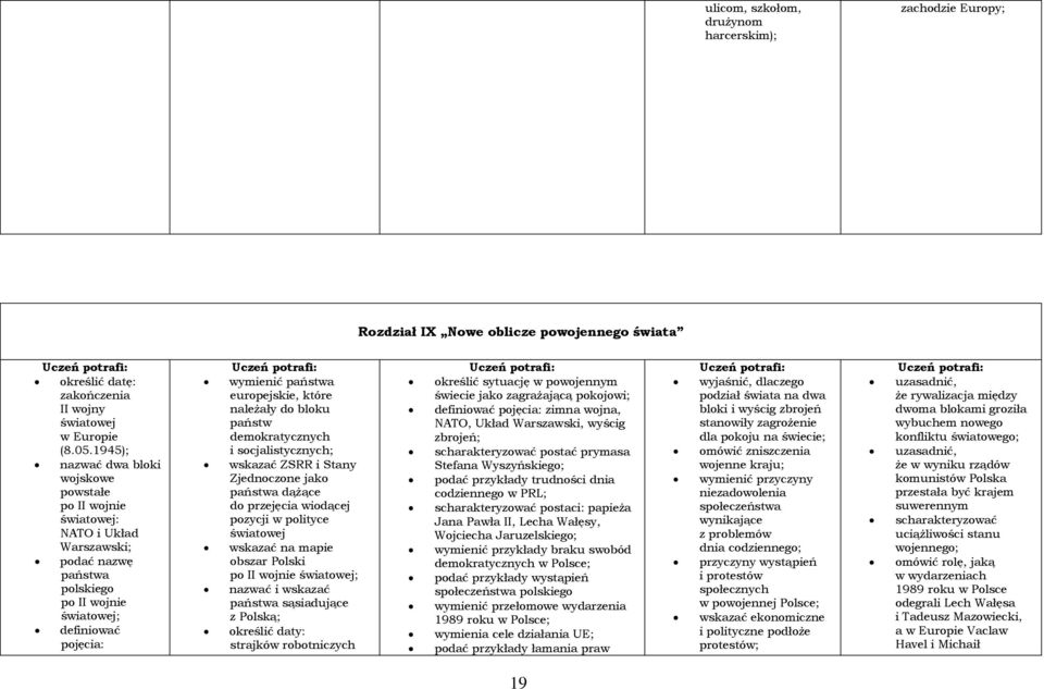 państw demokratycznych i socjalistycznych; wskazać ZSRR i Stany Zjednoczone jako państwa dążące do przejęcia wiodącej pozycji w polityce światowej obszar Polski po II wojnie światowej; nazwać i