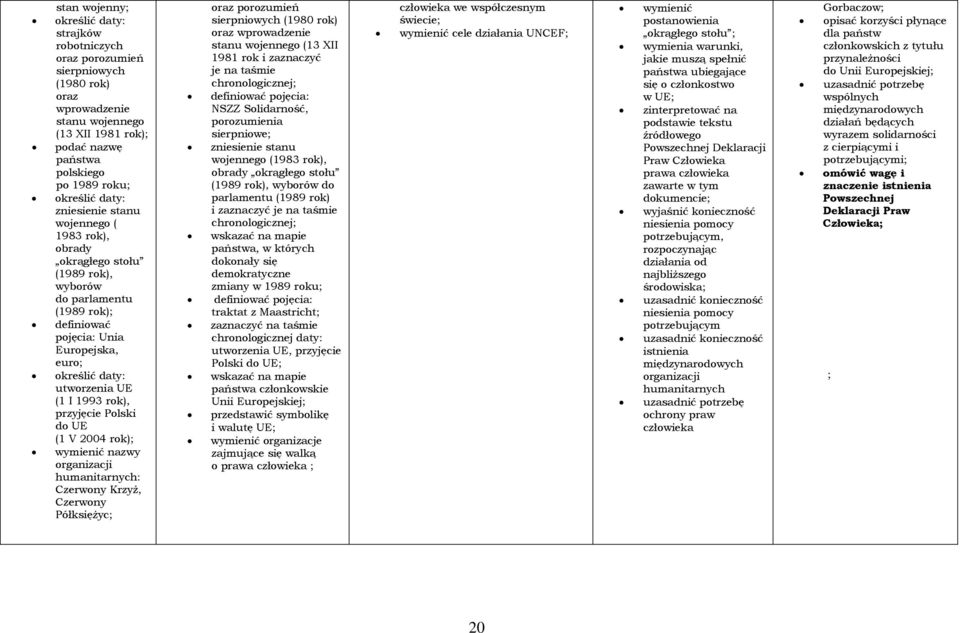 organizacji humanitarnych: Czerwony Krzyż, Czerwony Półksiężyc; oraz porozumień sierpniowych (1980 rok) oraz wprowadzenie stanu wojennego (13 XII 1981 rok i zaznaczyć je na taśmie NSZZ Solidarność,