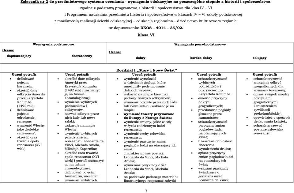 edukacyjnej edukacja regionalna dziedzictwo kulturowe w regionie, nr dopuszczenia: DKOS 4014 35/02.